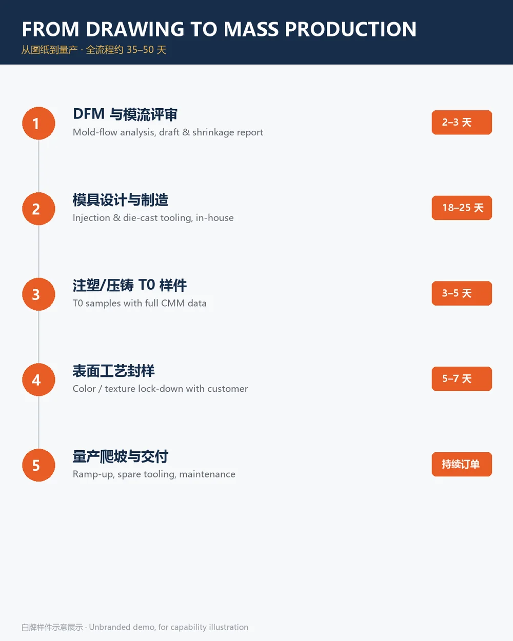电子雾化设备白牌结构样件