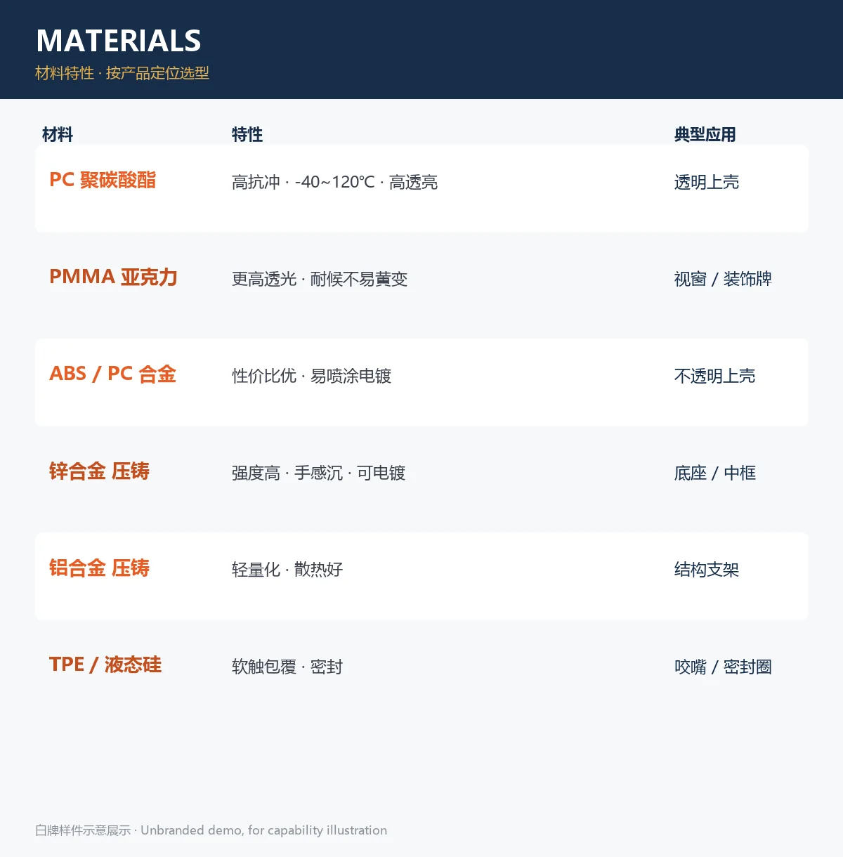 电子雾化设备白牌结构样件