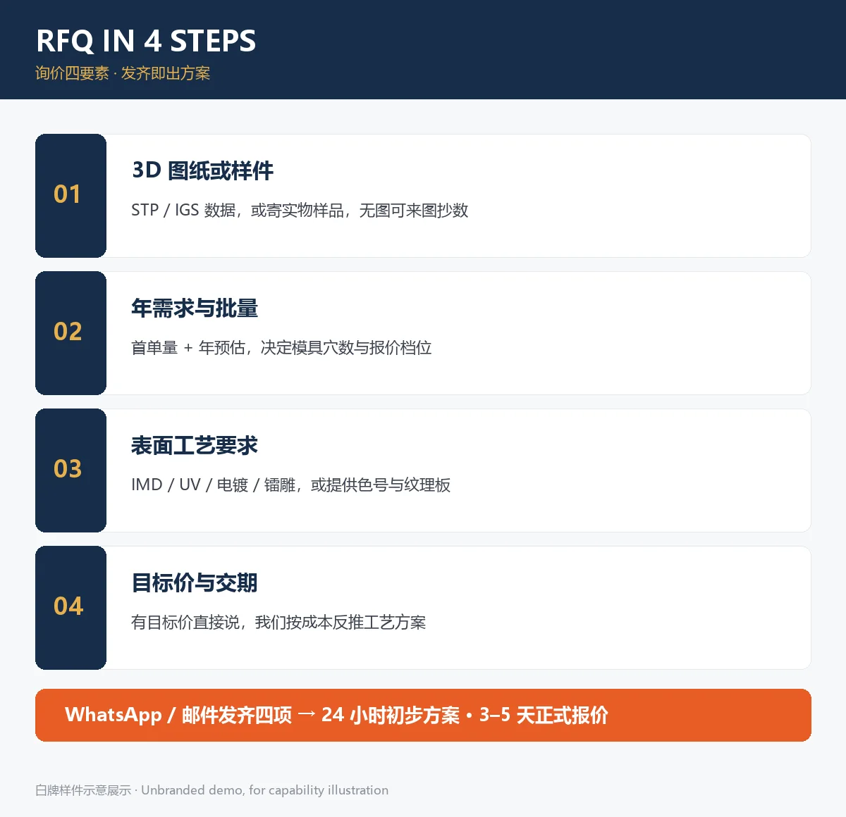 电子雾化设备白牌结构样件